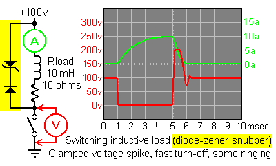 Switching an Inductive load (diode-zener snubber)